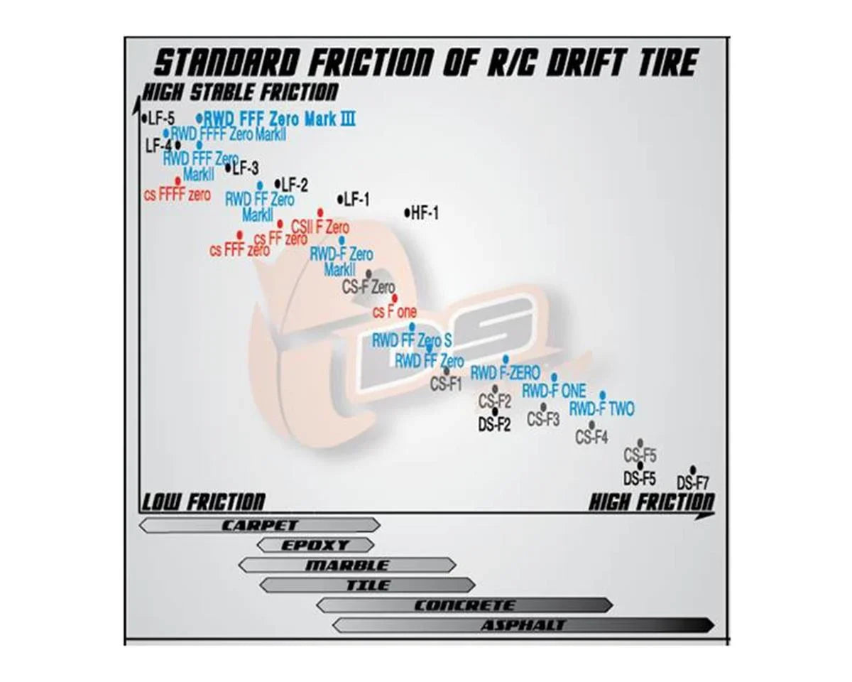DS Racing Finix Treaded Drift Tires (4) LF-4 - DSC-LF-4SE