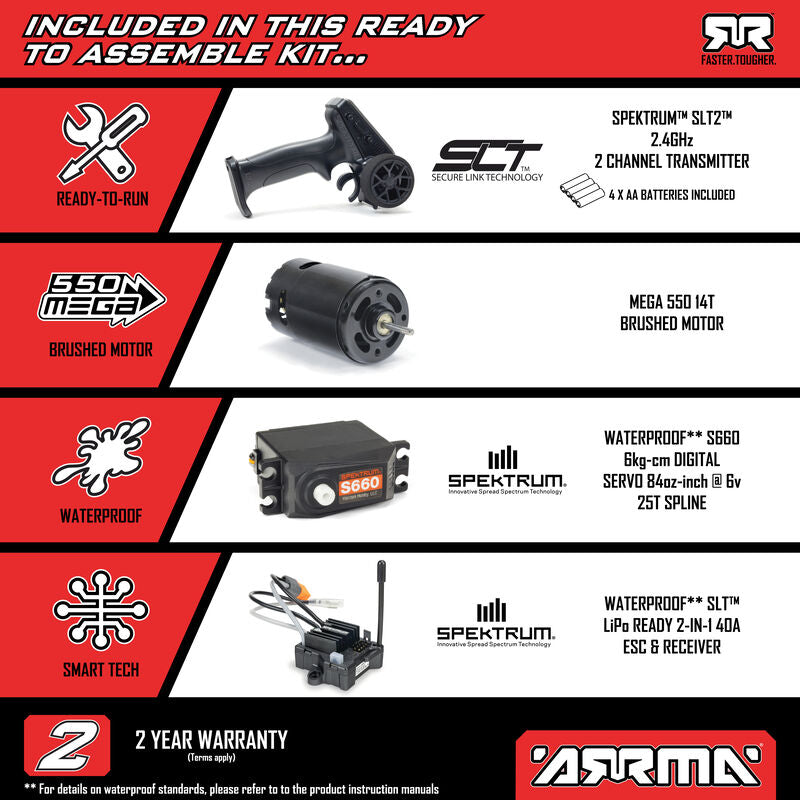 1/10 GORGON 2WD RTA Kit Brushed Monster Truck (Battery & Charger Included), Clear