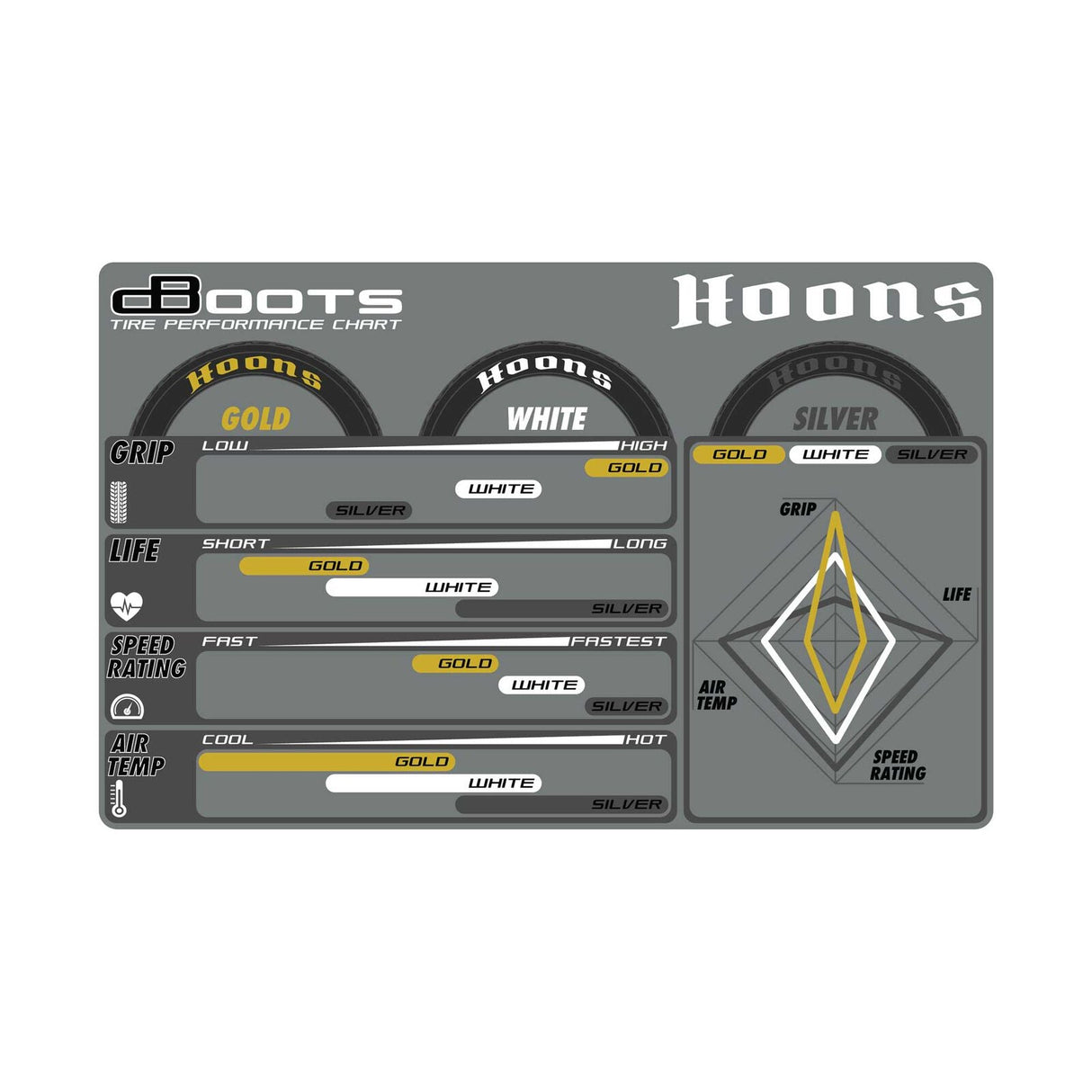 dBoots Hoons 53/107 2.9 Pre-Mounted Belted Tires Gold 17mm Hex 5-Spoke (2) - ARA550085