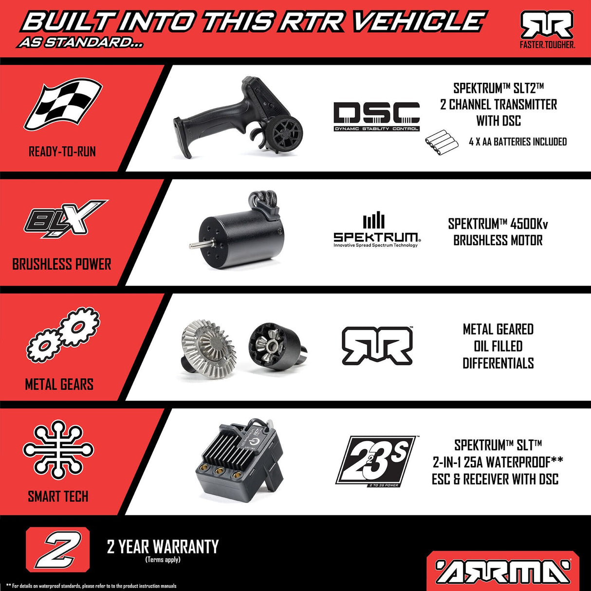 1/16 MOJAVE GROM 223S DSC 4X4 RTR Brushless Desert Truck, White (Battery & Charger Included)